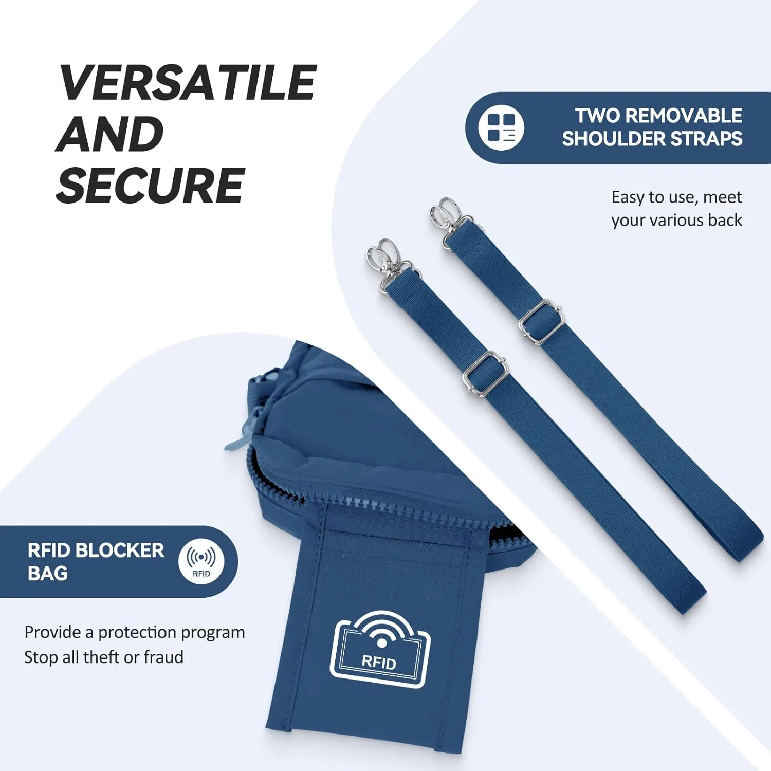 Crossbody Bag Sling bag for Women Men with RFID Card Slot - 5in1 Fanny Packs for Women Cross Body with 2 Adjustable Straps
